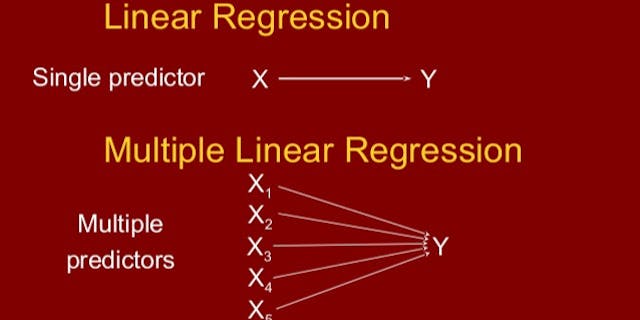 /types-of-linear-regression-w4o227s5 feature image