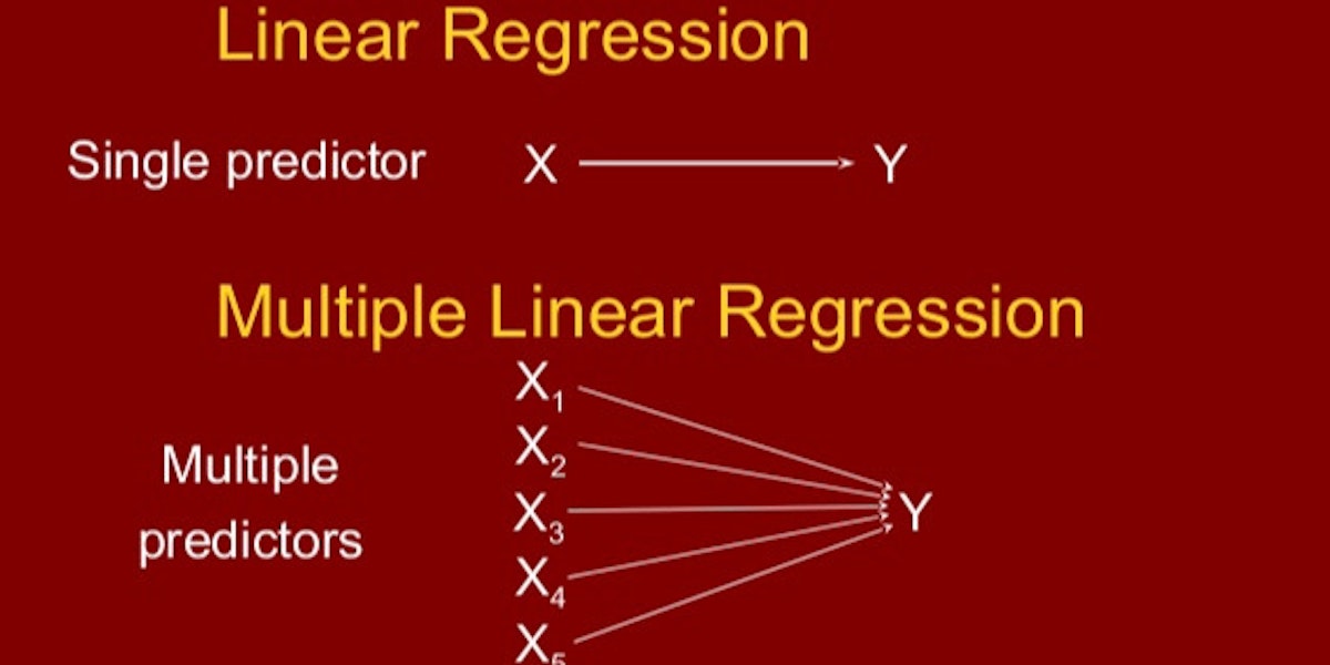 featured image - Types of Linear Regression