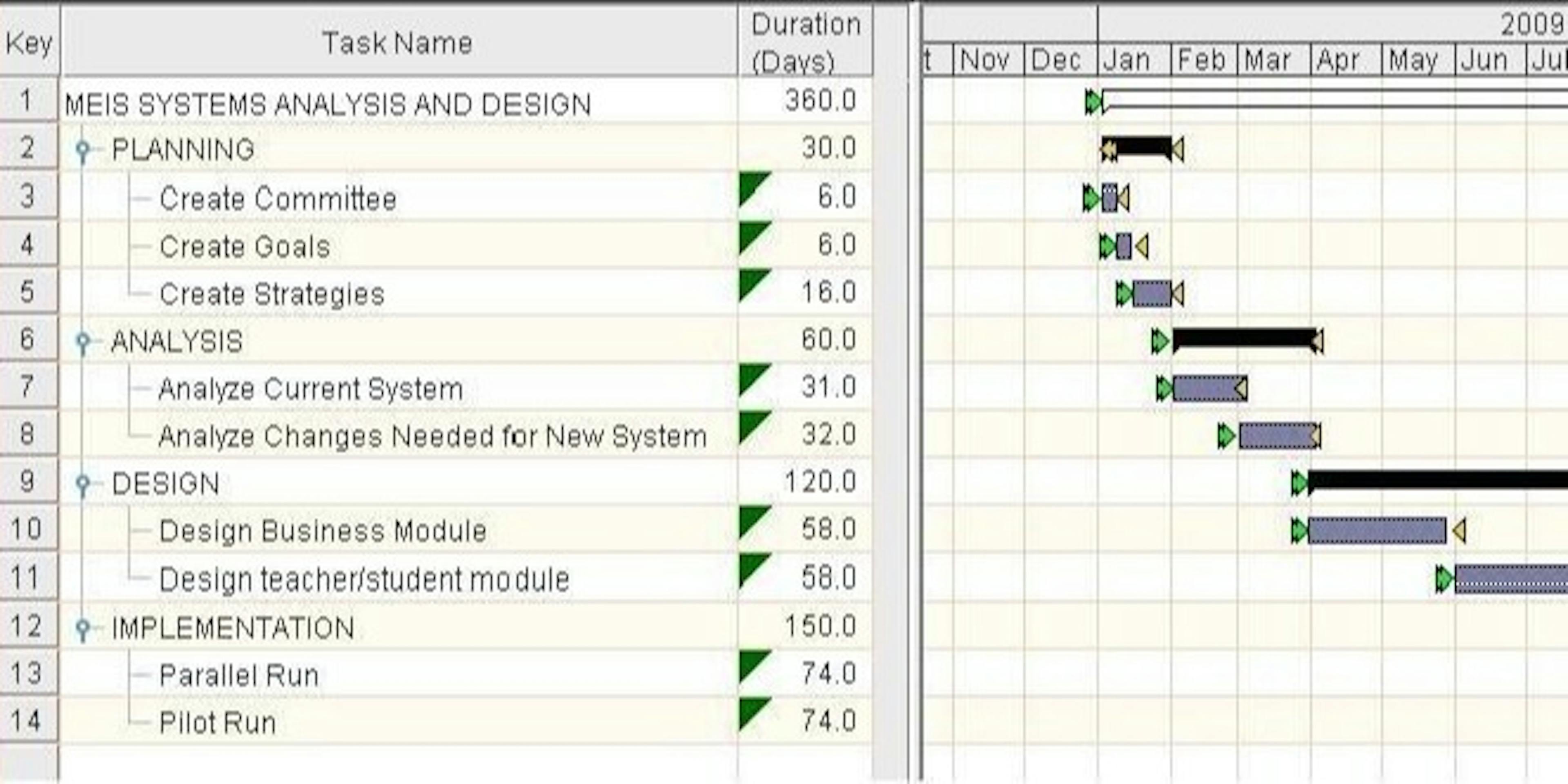 /if-your-roadmap-looks-like-a-gantt-chart-youre-missing-out-3rp031q5 feature image