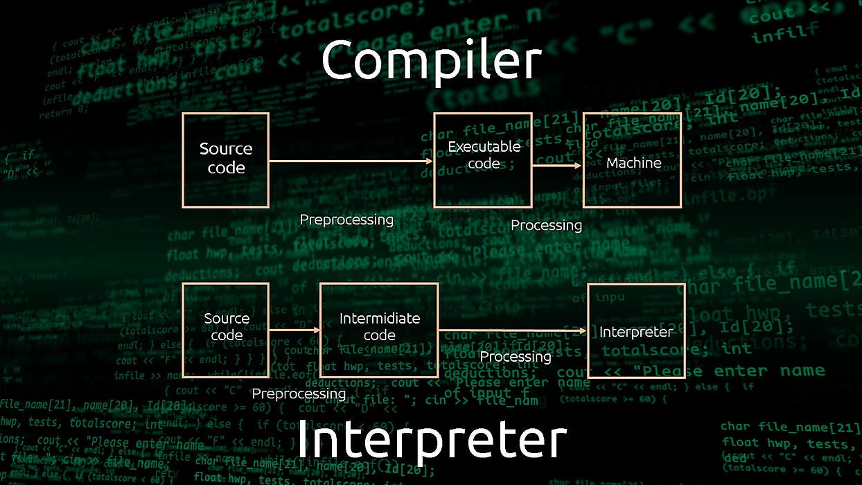/difference-between-compiler-and-interpreter-2f3g3yfx feature image