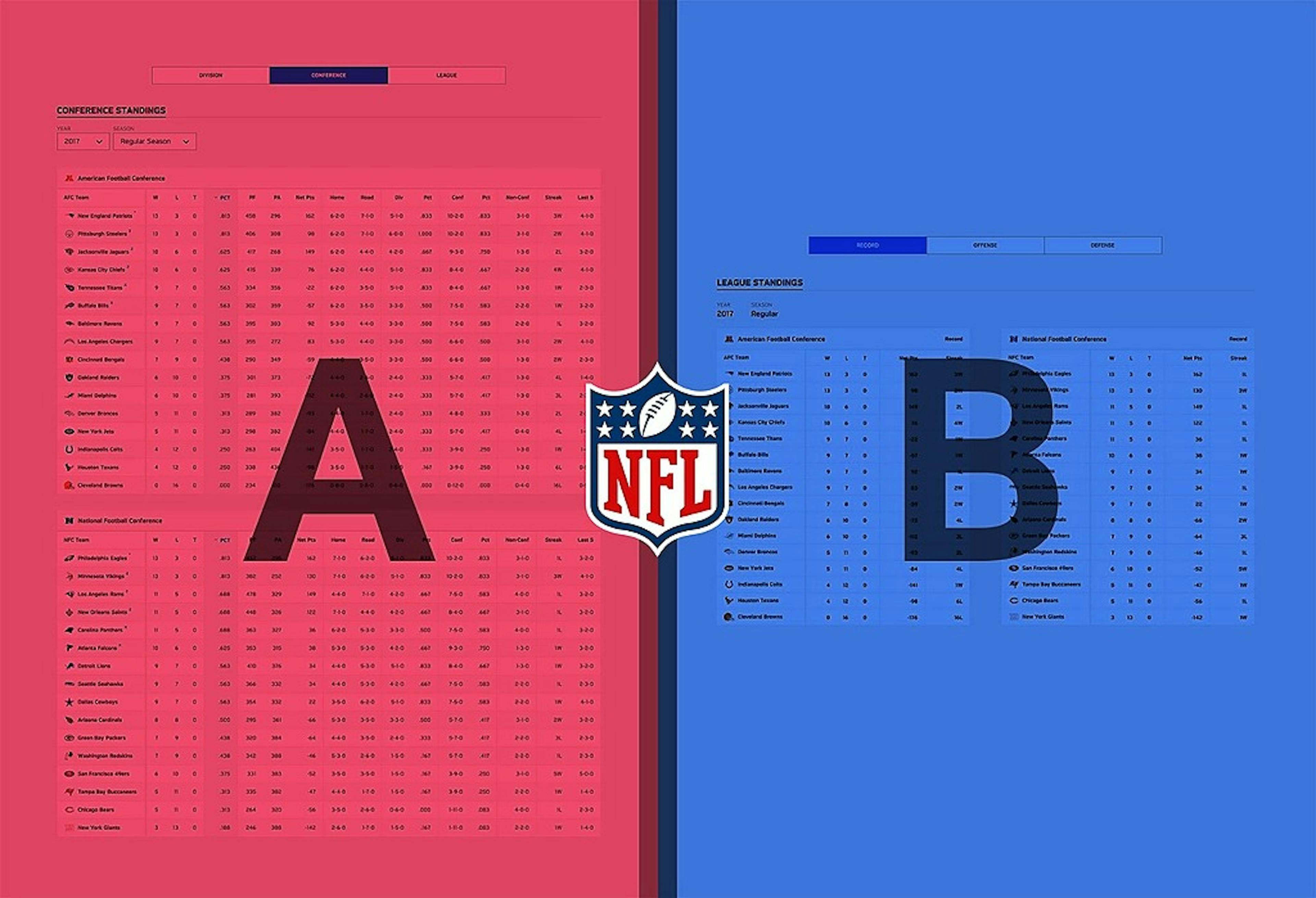 /ux-prototype-nfl-standings-table-f29l3s2x feature image