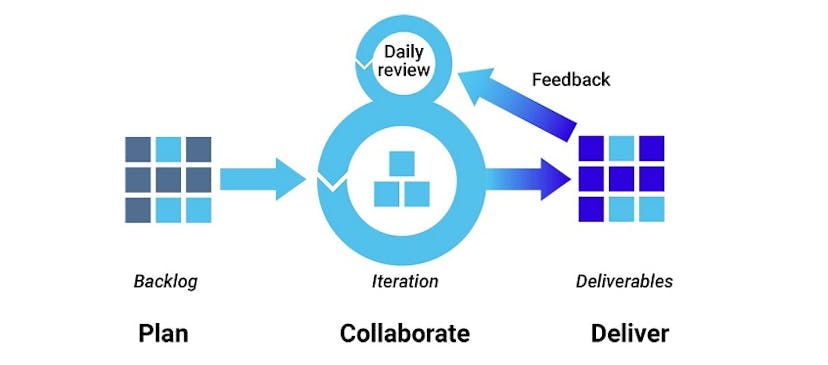 /software-development-methodologies-fm3p32s0 feature image