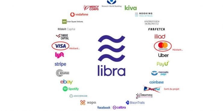 /libra-or-the-announced-failure-of-a-pseudo-cryptocurrency-6k3u3269 feature image