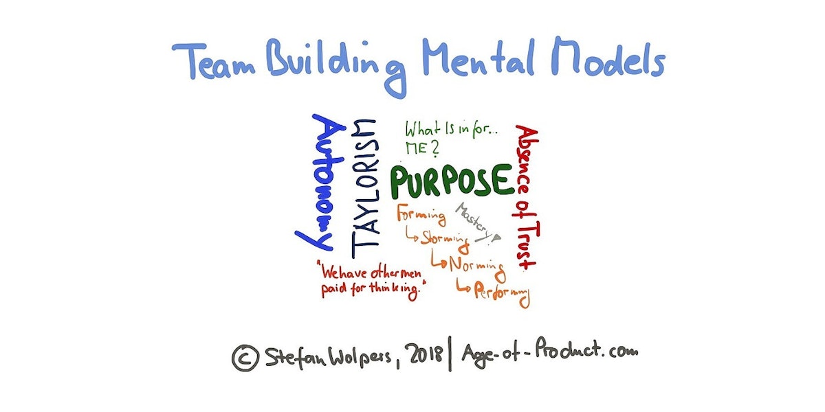 featured image - Team Building Mental Models