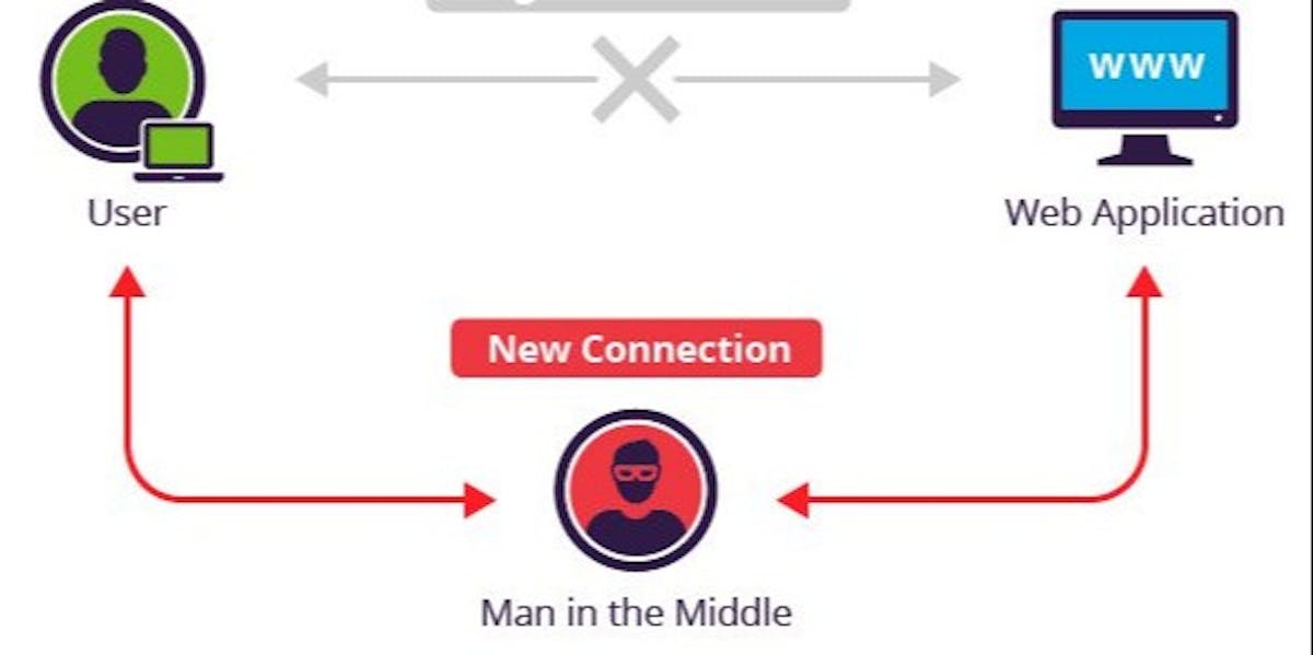 featured image - What is a Man In The Middle Attack? Eavesdropping at its best.