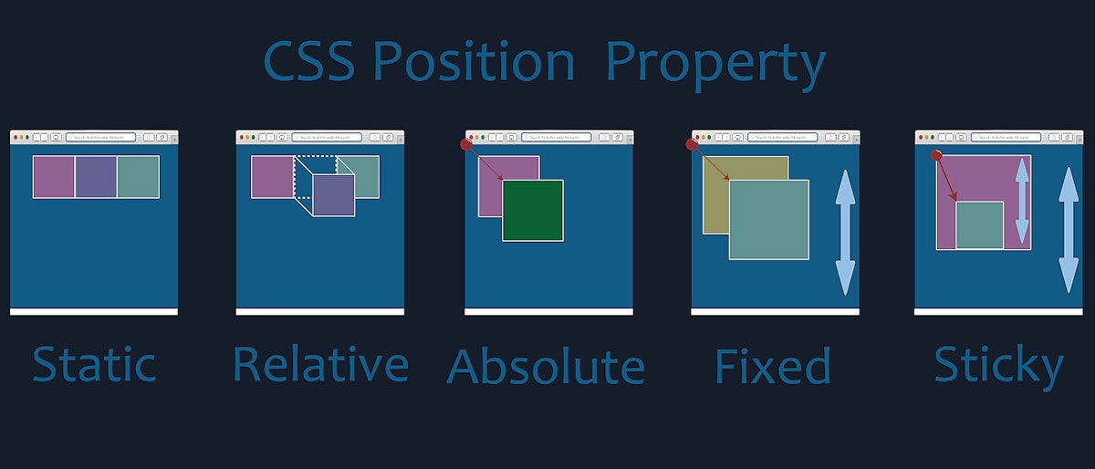 featured image - Tutorial: How To Use CSS Position Property