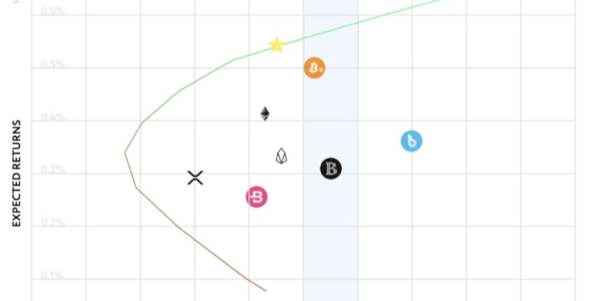 featured image - How We Can Apply Modern Portfolio Theory to the Сryptocurrency Markets