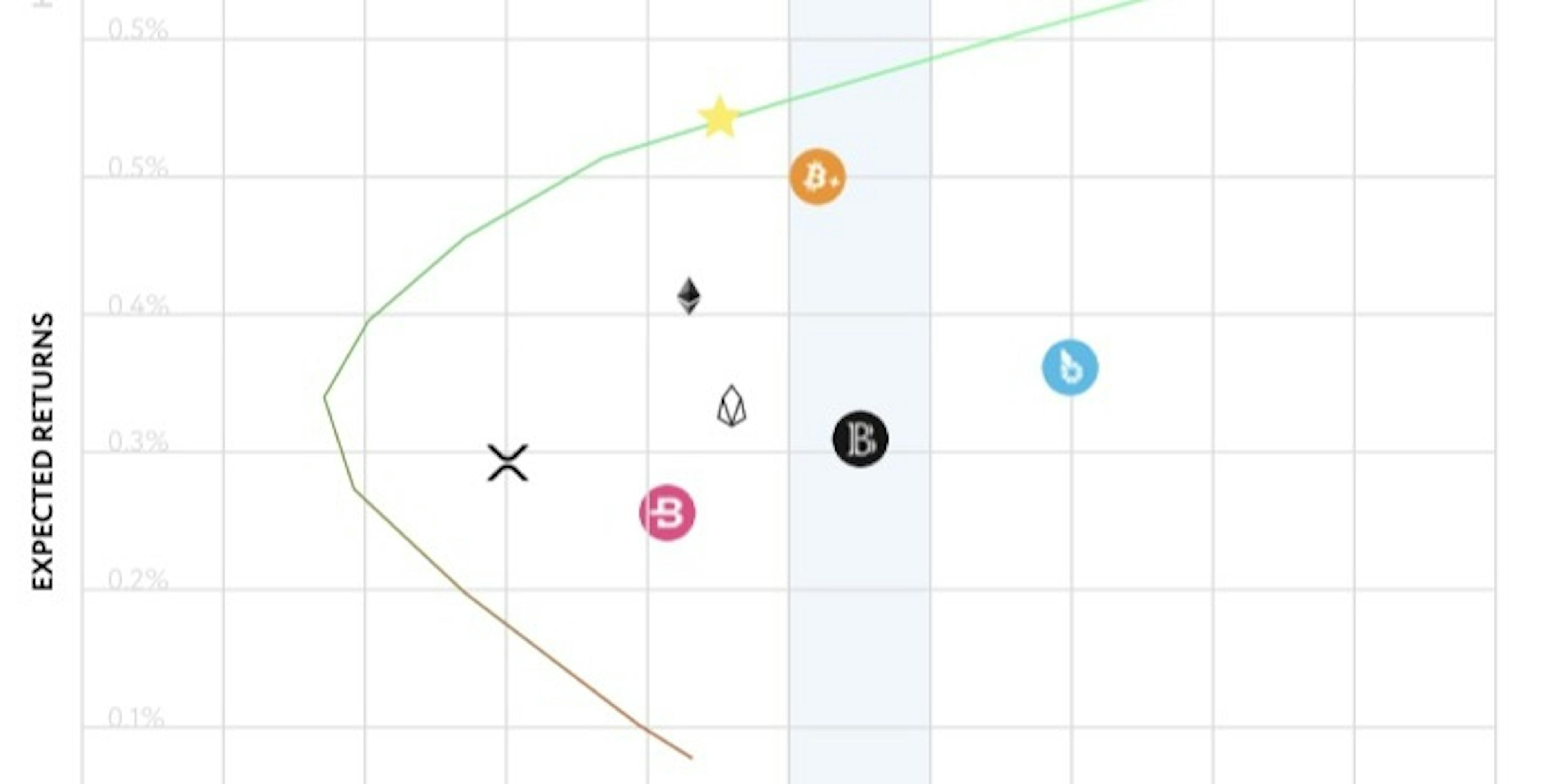 /can-we-apply-the-modern-portfolio-theory-to-create-a-sryptocurrency-portfolio-fe2jp38yk feature image