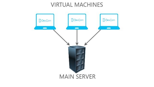 /get-better-vms-containers-and-serverless-computing-results-by-following-these-steps-ghj3wj1 feature image