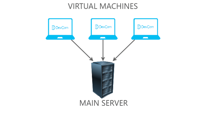 /get-better-vms-containers-and-serverless-computing-results-by-following-these-steps-ghj3wj1 feature image