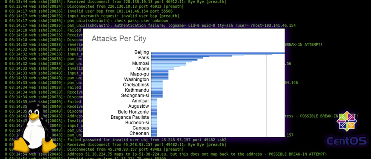 featured image - Where Do Hackers Live: A Deep Dive into My Website's Security Logs
