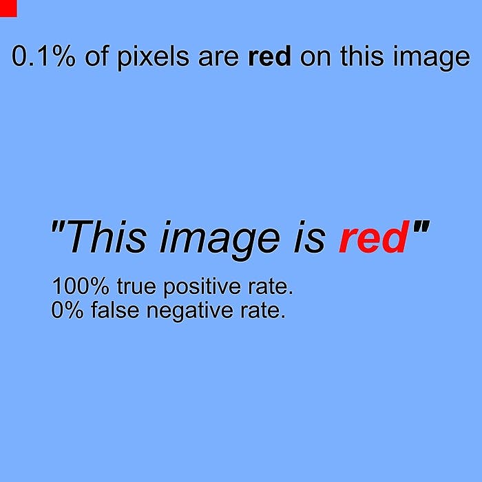 featured image - This Image is Red