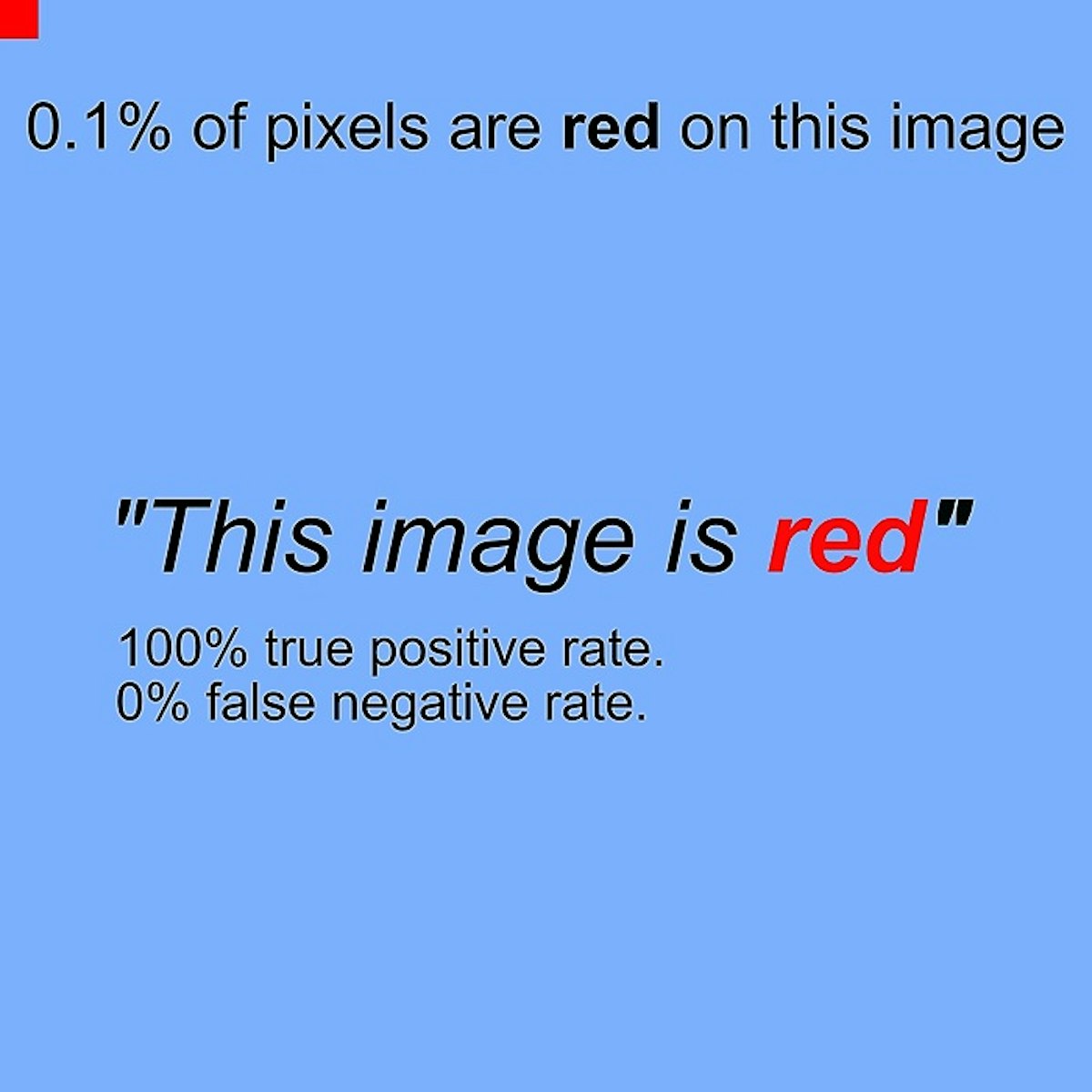 featured image - This Image is Red