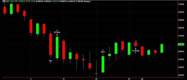 /dollar-stop-losses-vs-volatility-stop-losses-algorithmic-trading-tips-oj8j32jv feature image