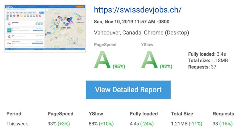 /how-we-improved-our-website-loading-time-by-24percent-with-3-unusual-changes-uv1l361d feature image