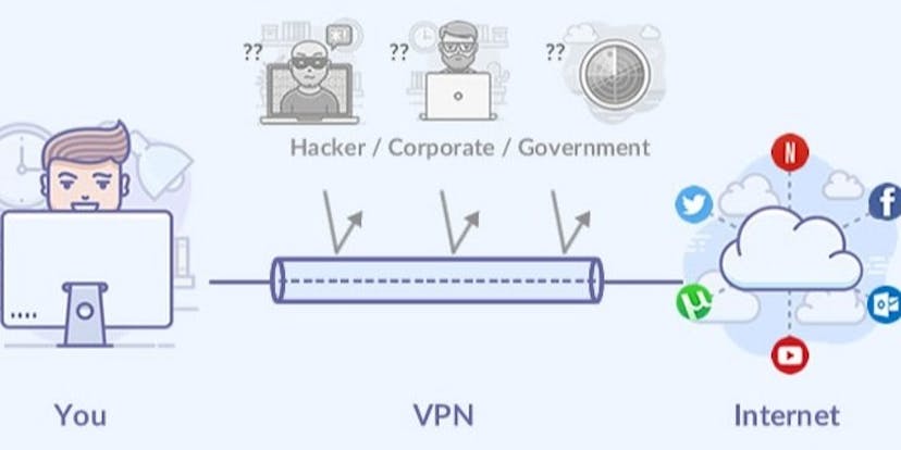 /why-you-should-be-using-a-vpn-in-2019-63ui3y83 feature image