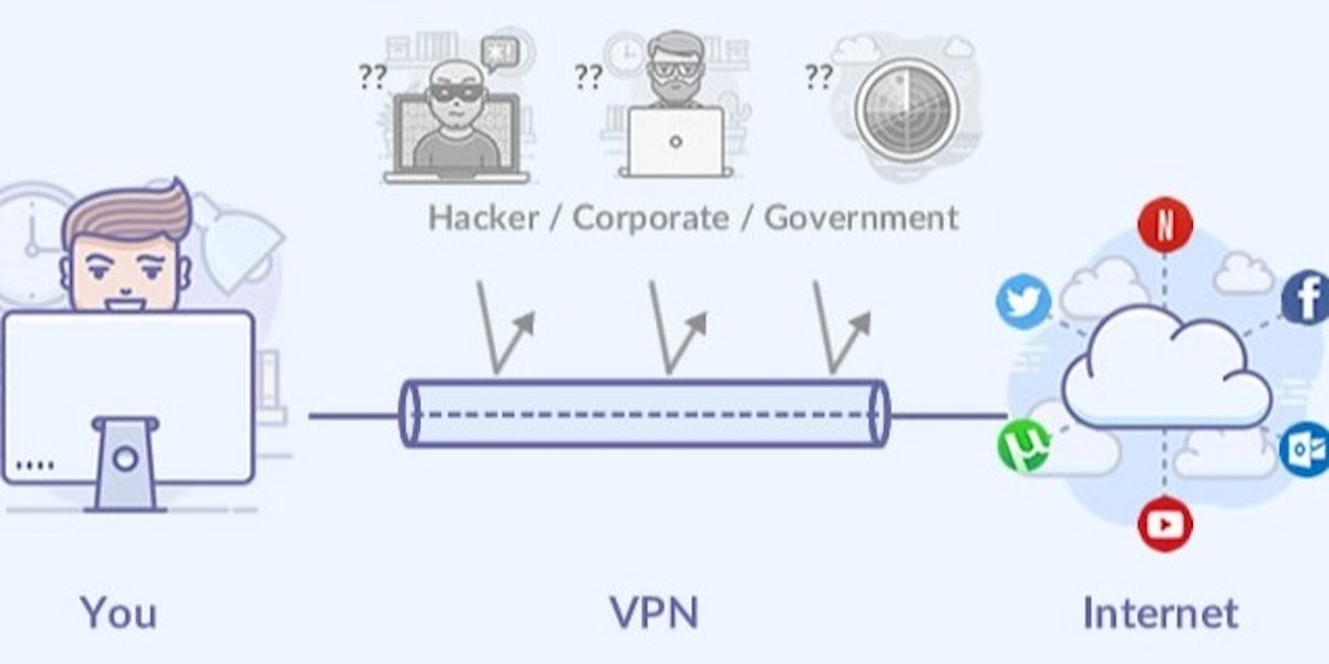 featured image - Why You Should Be Using a VPN in 2019 ?