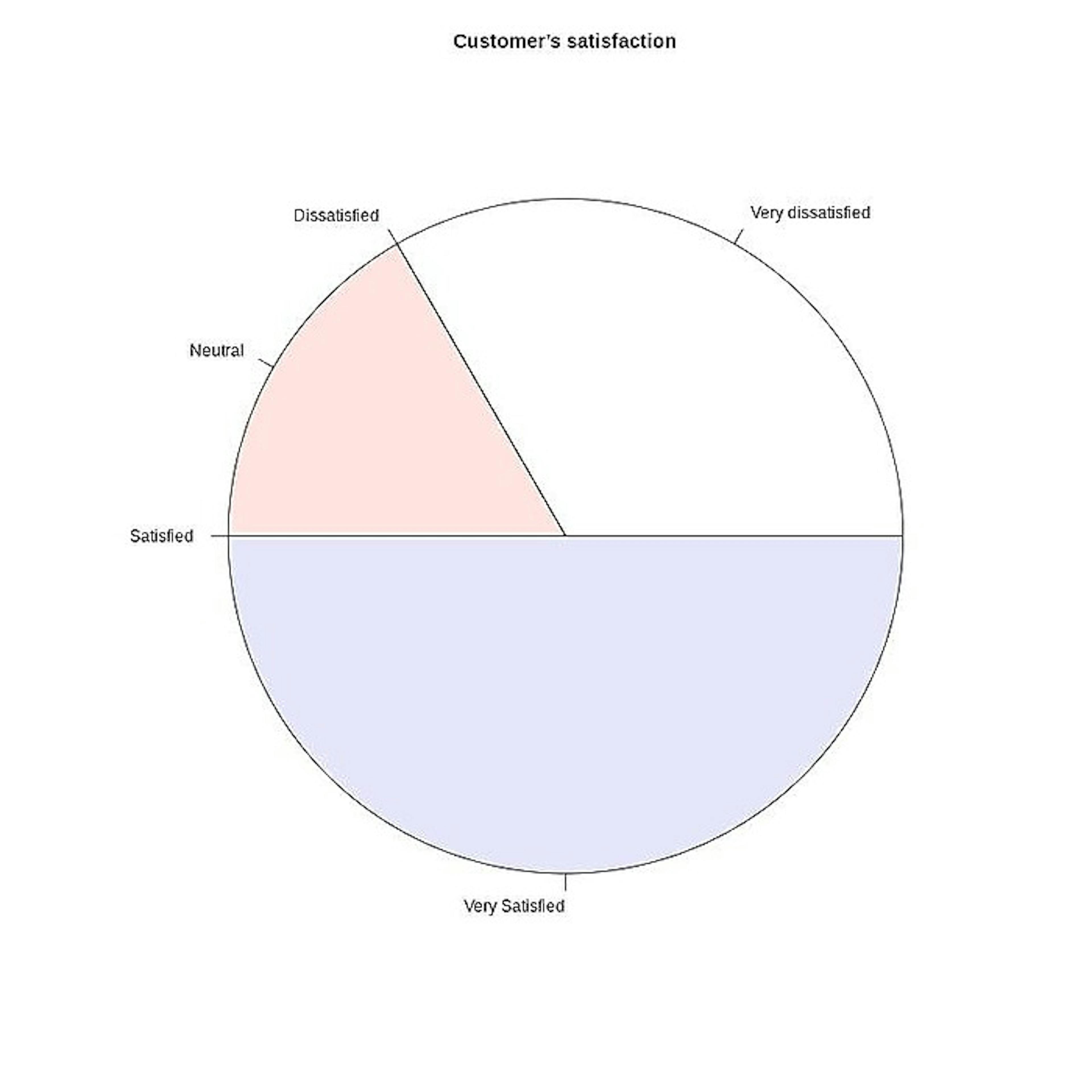 /naive-sentiment-analysis-using-r-ng5d36n1 feature image