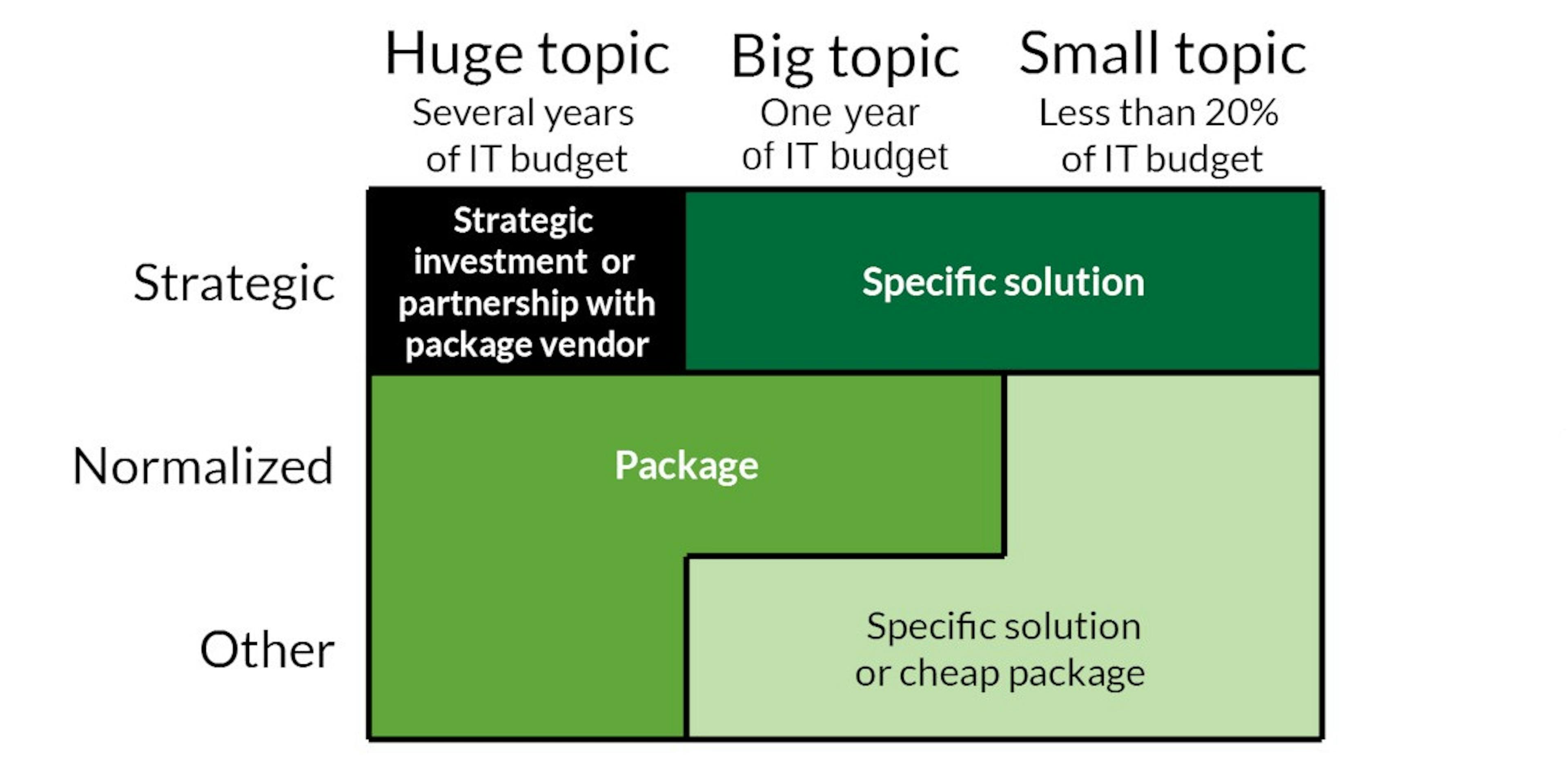 featured image - Software Package or Specific Development
