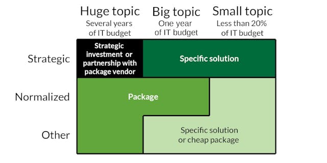 /software-package-or-specific-development-6v24r30ai feature image