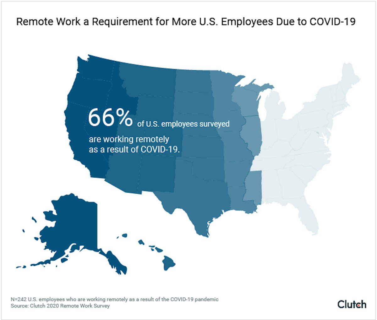 featured image - We Surveyed 365 People To Assess The Current State of Remote Work in the US