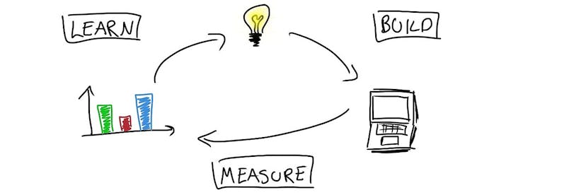 /lean-methodology-1ak30ro feature image