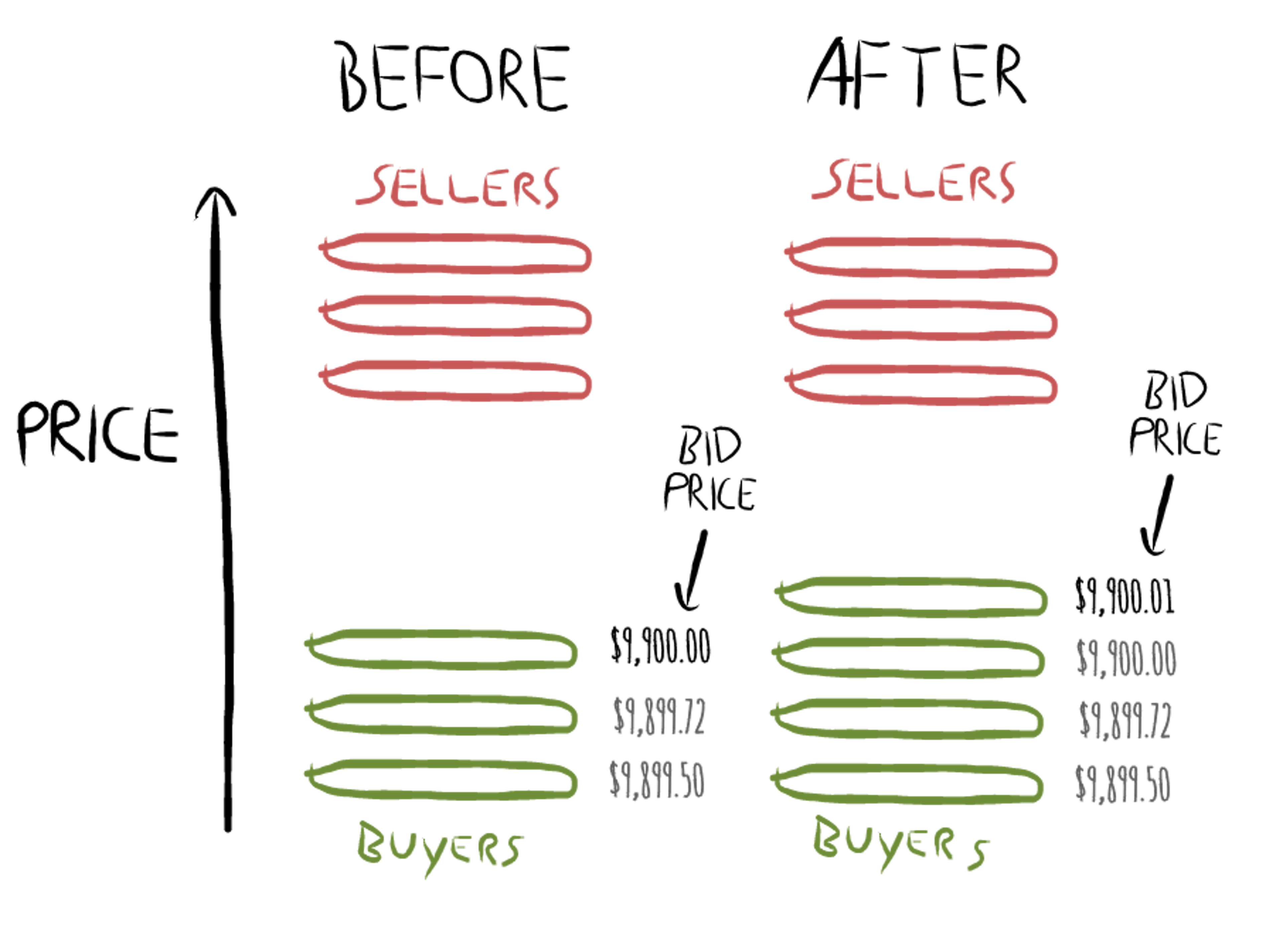 /battle-of-the-bots-how-market-makers-fight-it-out-on-crypto-exchanges-5b8d3th8 feature image