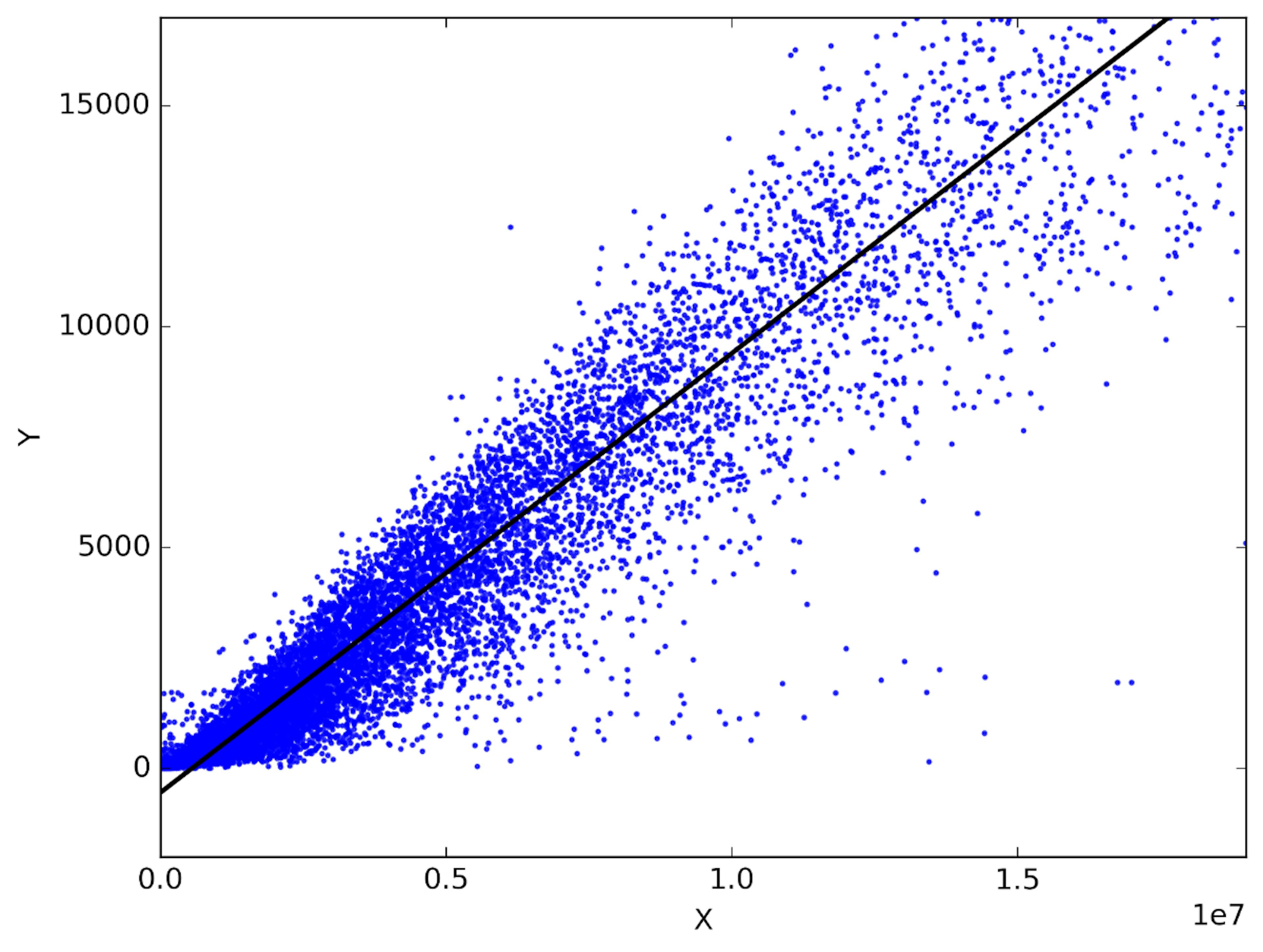 featured image - Methods to Tackle Common Problems with Machine Learning Models