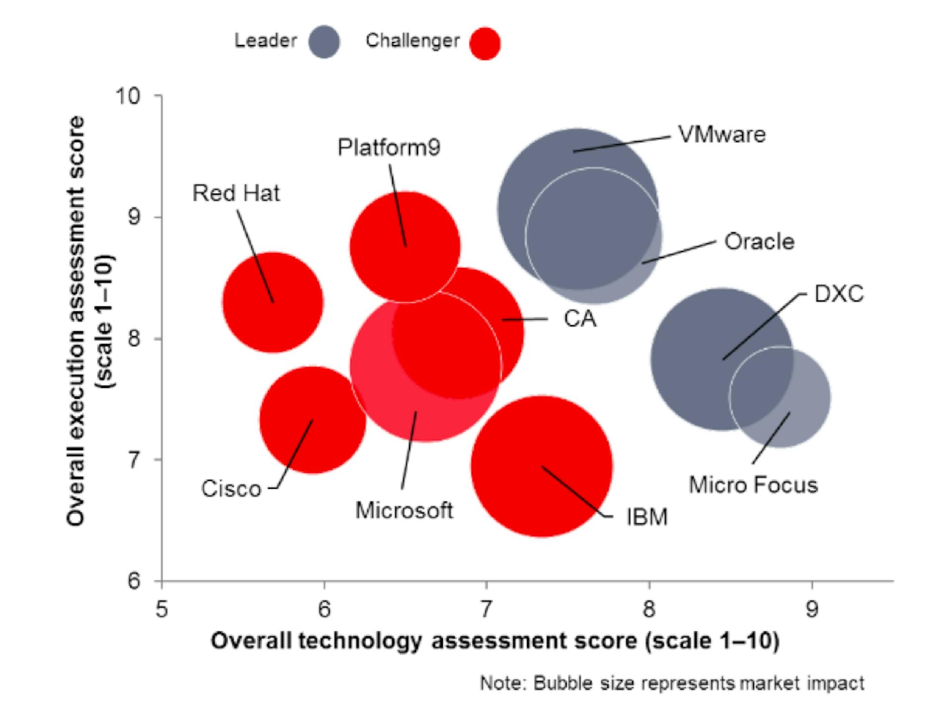 featured image - Cloud Management: The Good, The Bad, and The Ugly — Part 1