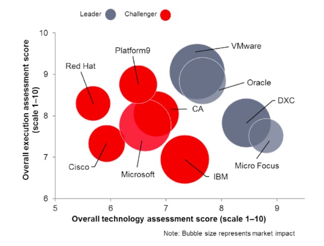 /cloud-management-the-good-the-bad-and-the-ugly-part-1-4ac574d03950 feature image