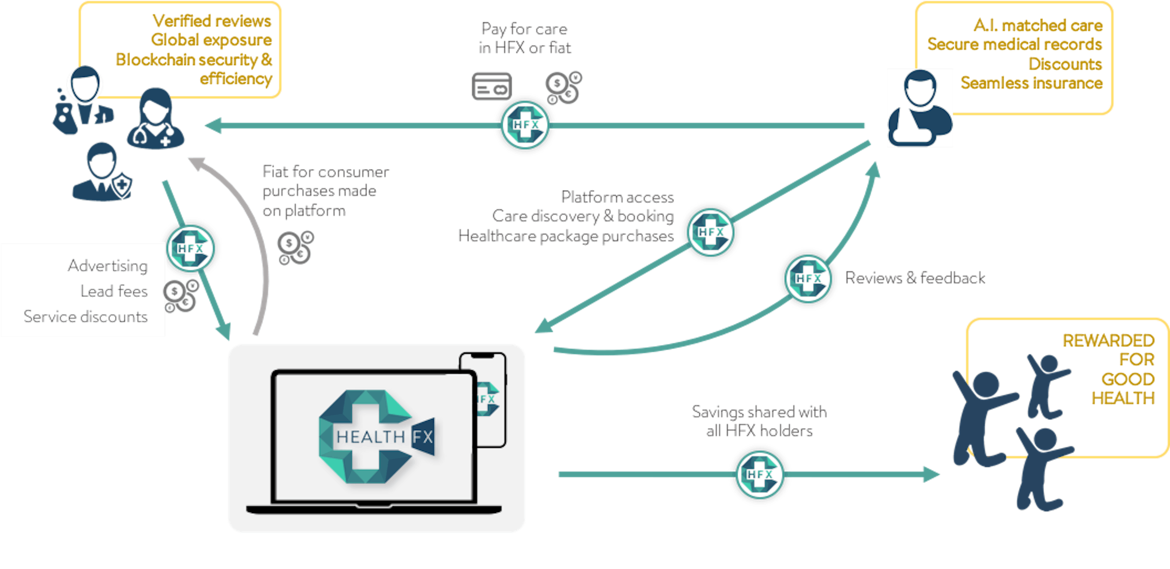 featured image - Blockchain Spotlight on Health FX