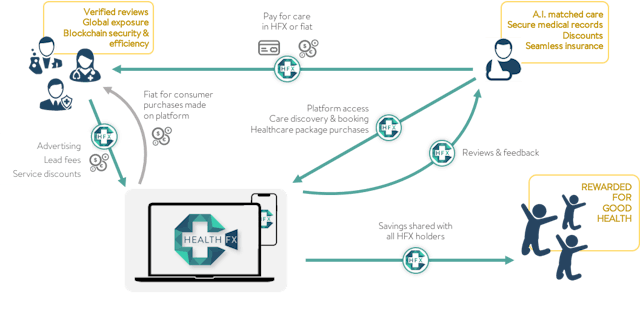 /blockchain-spotlight-on-health-fx-e4012f6d668c feature image