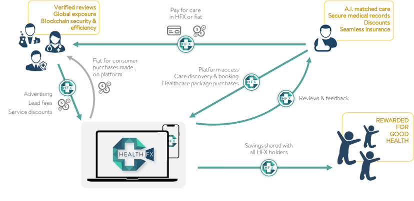 /blockchain-spotlight-on-health-fx-e4012f6d668c feature image