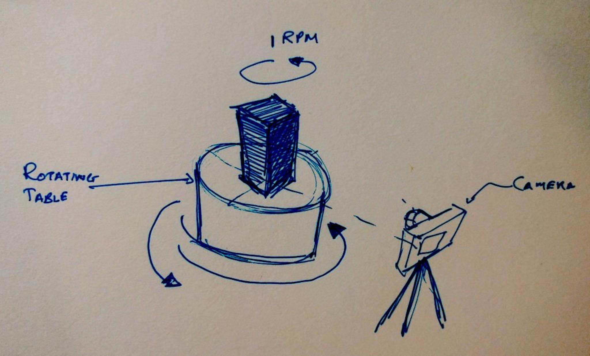 Using a single camera and a rotating table to achieve the same holographic image