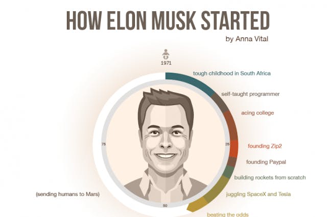/elon-musk-is-not-reading-articles-online-about-how-to-become-elon-musk-dec47f4df443 feature image