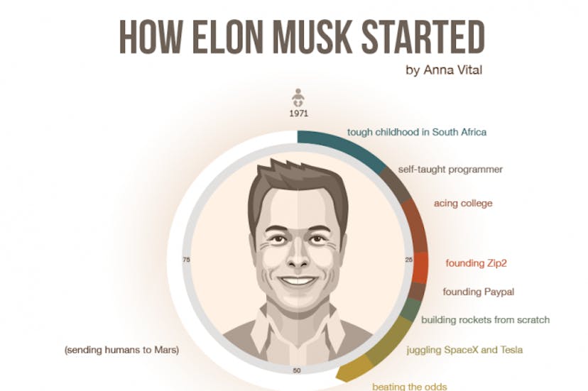/elon-musk-is-not-reading-articles-online-about-how-to-become-elon-musk-dec47f4df443 feature image