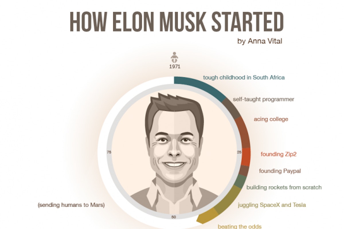 featured image - Elon Musk is not reading articles online about how to become Elon Musk