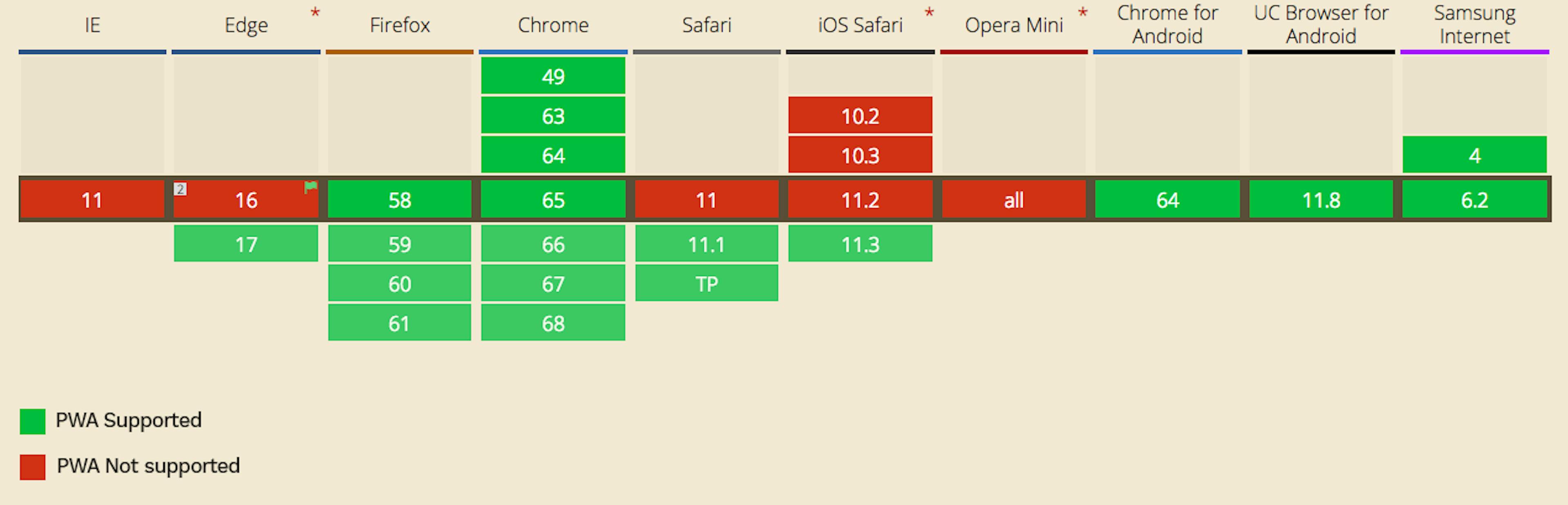 browser support for pwa