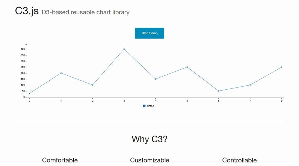 9 Best JavaScript Charting Libraries | HackerNoon