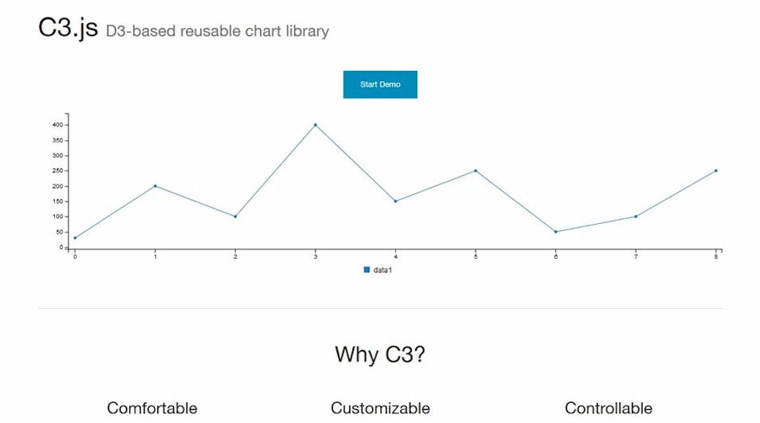 9 Best JavaScript Charting Libraries | HackerNoon