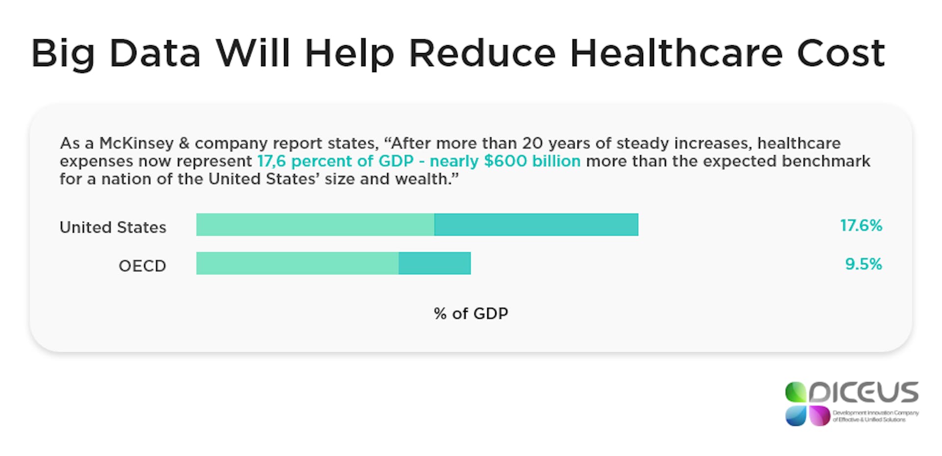 featured image - How Big Data Impacts the Healthcare Industry