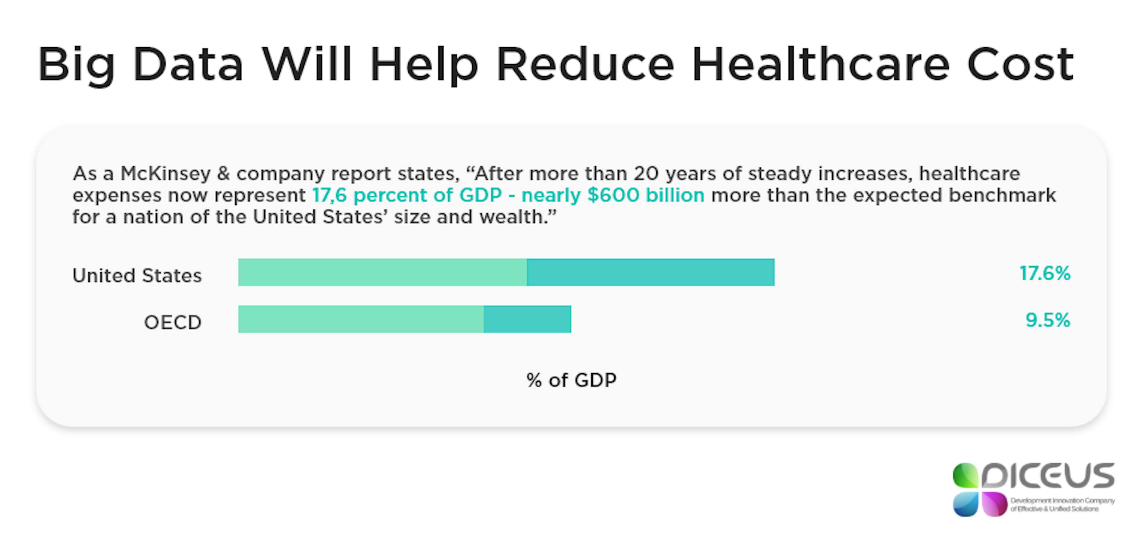 How Big Data Impacts the Healthcare Industry