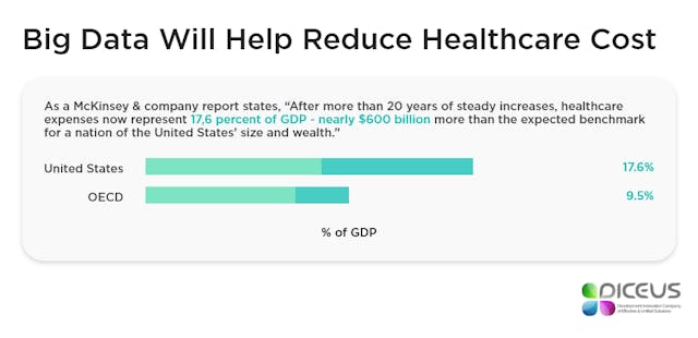 /how-big-data-impacts-the-healthcare-industry-f52678bd8680 feature image