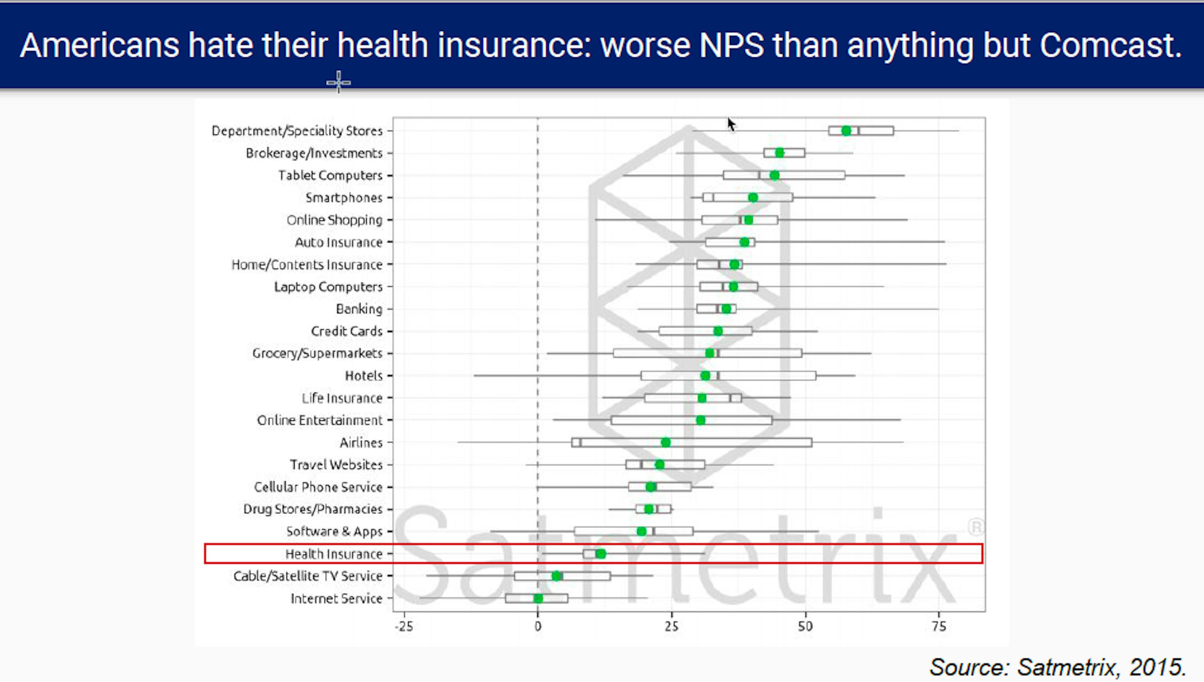 Why is health insurance in America such a bad deal? (Part 1)