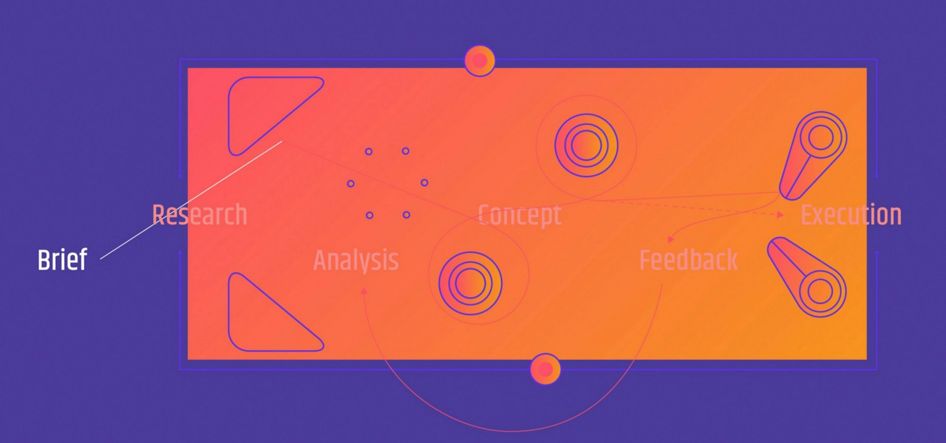 featured image - Designing the UI/UX for your revolutionary idea: Processes and Pitfalls