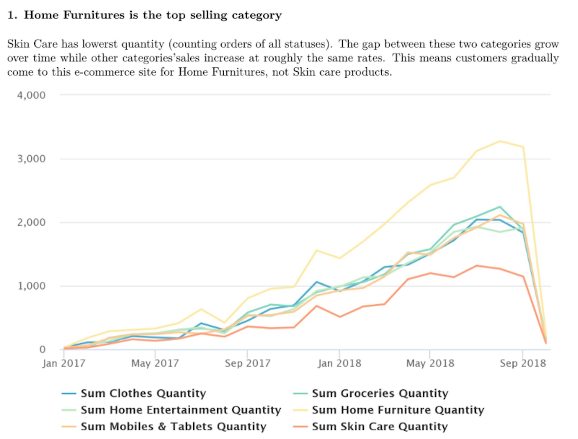 featured image - 4 Case Study Questions for Interviewing Data Analyst at a Startup