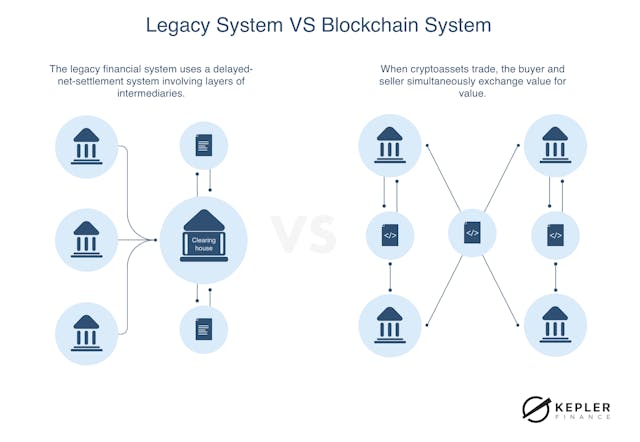 /digital-securities-market-research-2019-by-kepler-finance-aab927734f80 feature image