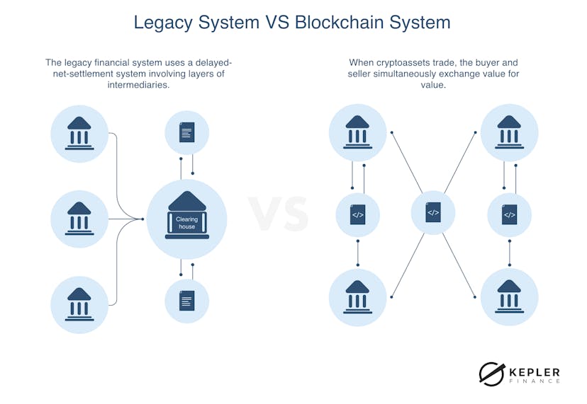 /digital-securities-market-research-2019-by-kepler-finance-aab927734f80 feature image