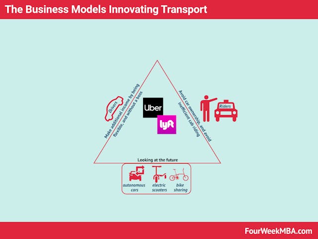 /uber-and-lyfts-business-models-in-laymen-s-terms-ca474fd11700 feature image