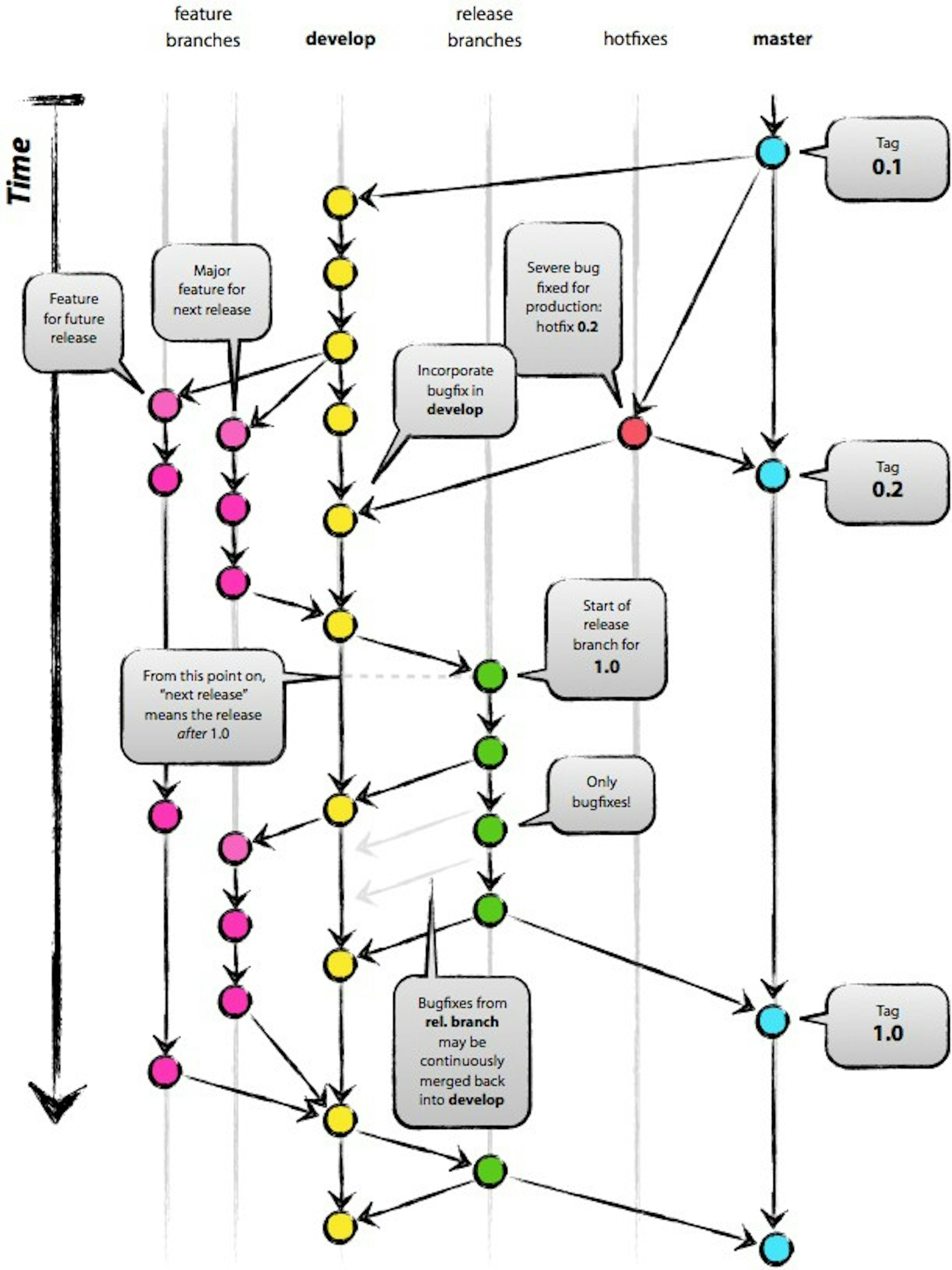 /how-to-git-pr-from-the-command-line-a5b204a57ab1 feature image